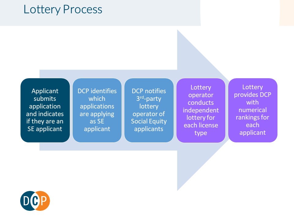 lottery